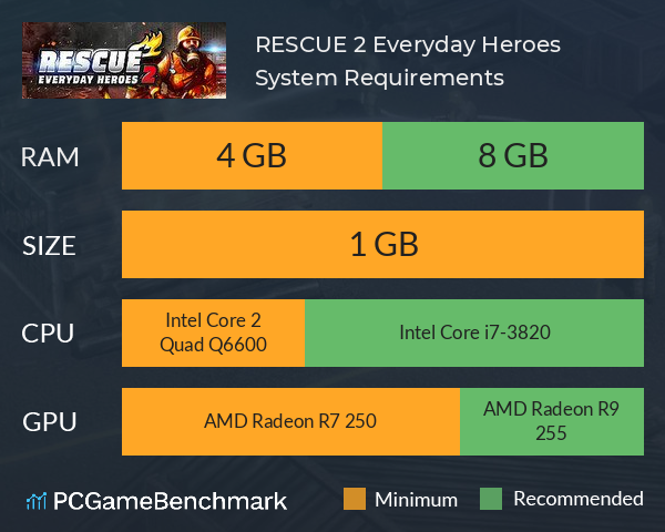RESCUE 2: Everyday Heroes System Requirements PC Graph - Can I Run RESCUE 2: Everyday Heroes