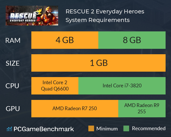 RESCUE 2: Everyday Heroes System Requirements PC Graph - Can I Run RESCUE 2: Everyday Heroes RESCUE 2: Everyday Heroes System Requirements PC Graph - Can I Run RESCUE 2: Everyday Heroes