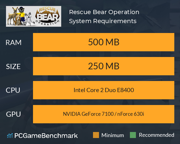 Rescue Bear Operation System Requirements PC Graph - Can I Run Rescue Bear Operation Rescue Bear Operation System Requirements PC Graph - Can I Run Rescue Bear Operation