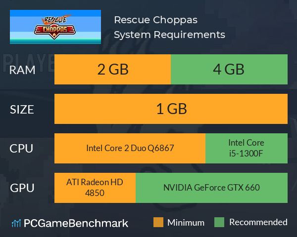 Rescue Choppas System Requirements PC Graph - Can I Run Rescue Choppas