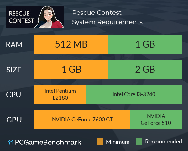 Rescue Contest System Requirements PC Graph - Can I Run Rescue Contest Rescue Contest System Requirements PC Graph - Can I Run Rescue Contest