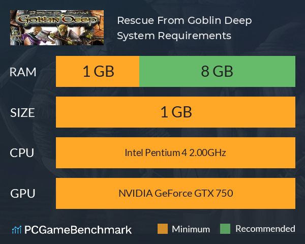 Rescue From Goblin Deep System Requirements PC Graph - Can I Run Rescue From Goblin Deep