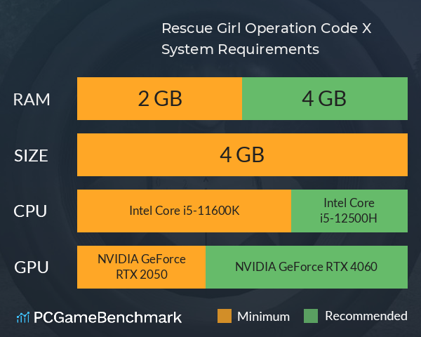 Rescue Girl Operation: Code X System Requirements PC Graph - Can I Run Rescue Girl Operation: Code X Rescue Girl Operation: Code X System Requirements PC Graph - Can I Run Rescue Girl Operation: Code X