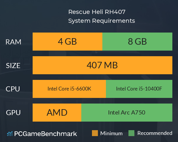 Rescue Heli RH407 System Requirements PC Graph - Can I Run Rescue Heli RH407 Rescue Heli RH407 System Requirements PC Graph - Can I Run Rescue Heli RH407