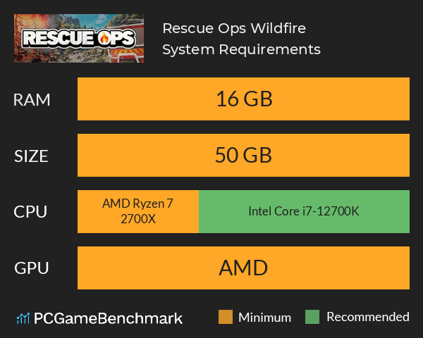 Rescue Ops: Wildfire System Requirements PC Graph - Can I Run Rescue Ops: Wildfire Rescue Ops: Wildfire System Requirements PC Graph - Can I Run Rescue Ops: Wildfire
