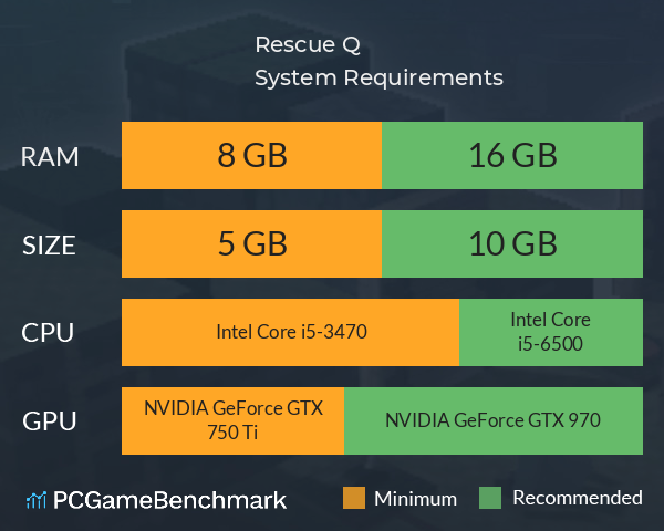 Rescue Q System Requirements PC Graph - Can I Run Rescue Q Rescue Q System Requirements PC Graph - Can I Run Rescue Q