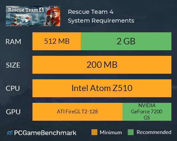 Rescue Team 4 System Requirements PC Graph - Can I Run Rescue Team 4
