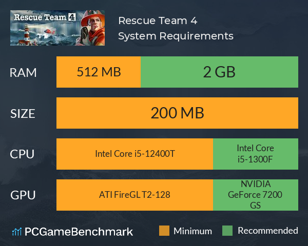 Rescue Team 4 System Requirements PC Graph - Can I Run Rescue Team 4 Rescue Team 4 System Requirements PC Graph - Can I Run Rescue Team 4