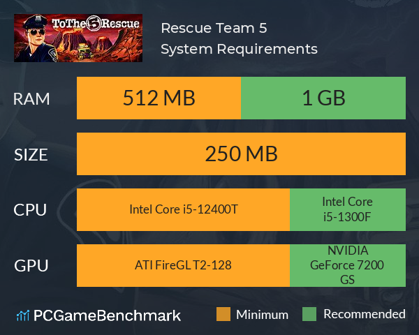 Rescue Team 5 System Requirements PC Graph - Can I Run Rescue Team 5 Rescue Team 5 System Requirements PC Graph - Can I Run Rescue Team 5