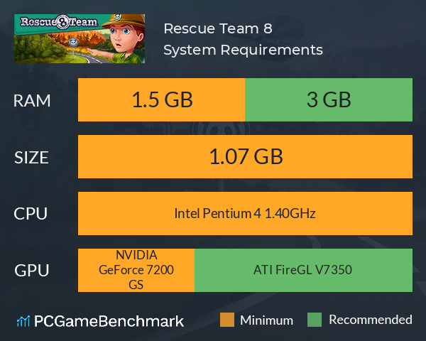 Rescue Team 8 System Requirements PC Graph - Can I Run Rescue Team 8