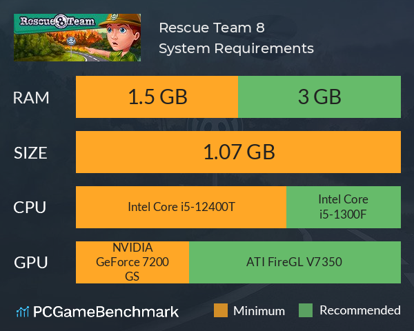 Rescue Team 8 System Requirements PC Graph - Can I Run Rescue Team 8