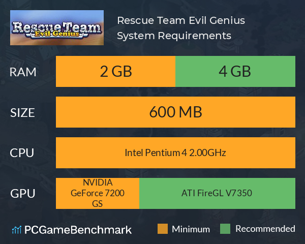 Rescue Team: Evil Genius System Requirements PC Graph - Can I Run Rescue Team: Evil Genius