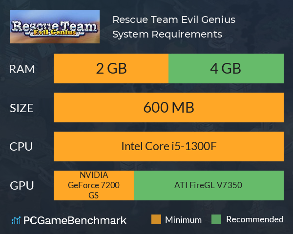 Rescue Team: Evil Genius System Requirements PC Graph - Can I Run Rescue Team: Evil Genius Rescue Team: Evil Genius System Requirements PC Graph - Can I Run Rescue Team: Evil Genius