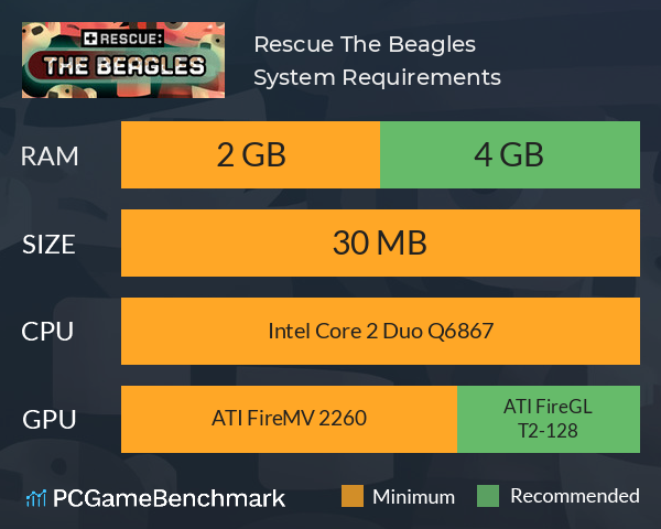 Rescue: The Beagles System Requirements PC Graph - Can I Run Rescue: The Beagles