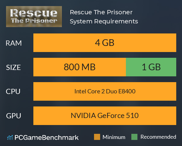 Rescue The Prisoner System Requirements PC Graph - Can I Run Rescue The Prisoner