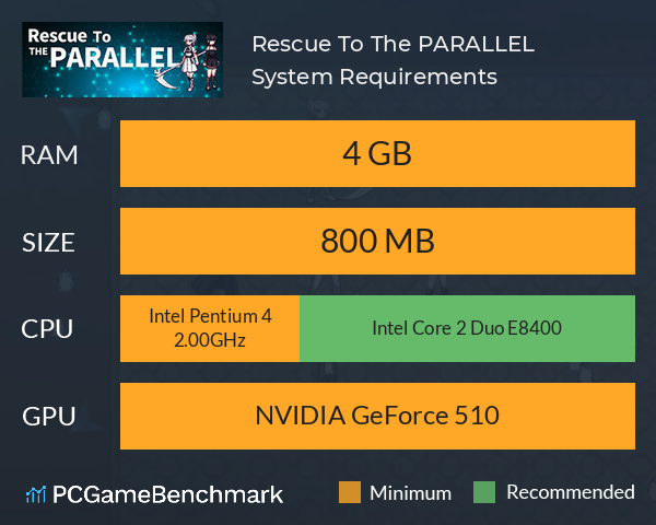 Rescue To The PARALLEL System Requirements PC Graph - Can I Run Rescue To The PARALLEL Rescue To The PARALLEL System Requirements PC Graph - Can I Run Rescue To The PARALLEL