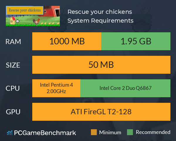 Rescue your chickens System Requirements PC Graph - Can I Run Rescue your chickens