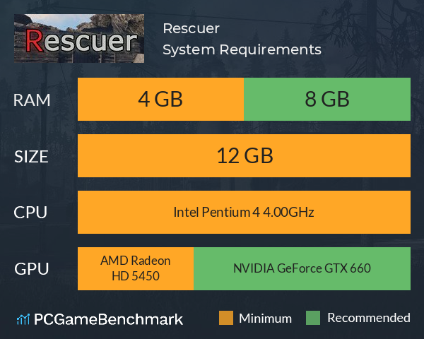Rescuer System Requirements PC Graph - Can I Run Rescuer