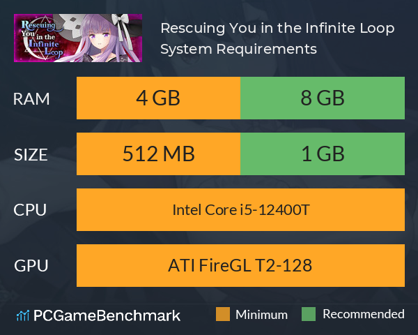 Rescuing You in the Infinite Loop System Requirements PC Graph - Can I Run Rescuing You in the Infinite Loop Rescuing You in the Infinite Loop System Requirements PC Graph - Can I Run Rescuing You in the Infinite Loop