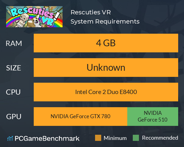 Rescuties! VR System Requirements PC Graph - Can I Run Rescuties! VR