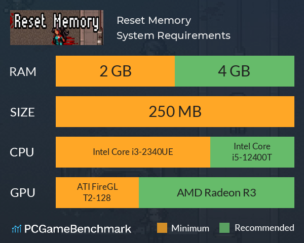 Reset Memory System Requirements PC Graph - Can I Run Reset Memory