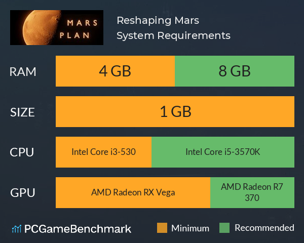 Reshaping Mars System Requirements PC Graph - Can I Run Reshaping Mars