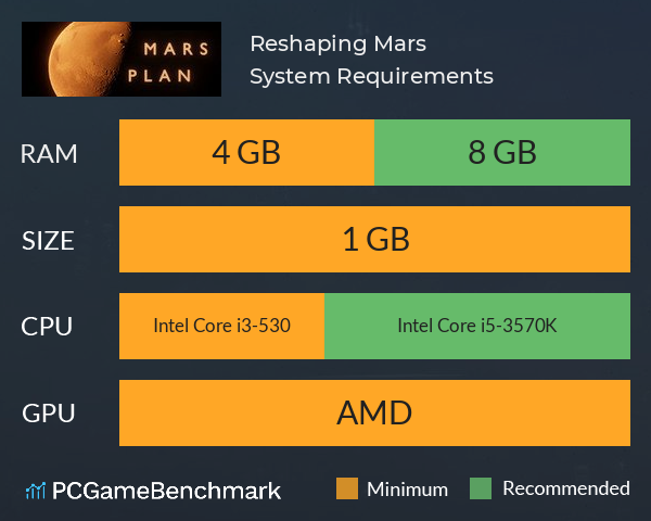 Reshaping Mars System Requirements PC Graph - Can I Run Reshaping Mars