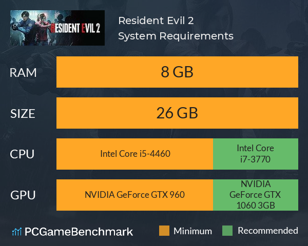Resident Evil 2 System Requirements PC Graph - Can I Run Resident Evil 2