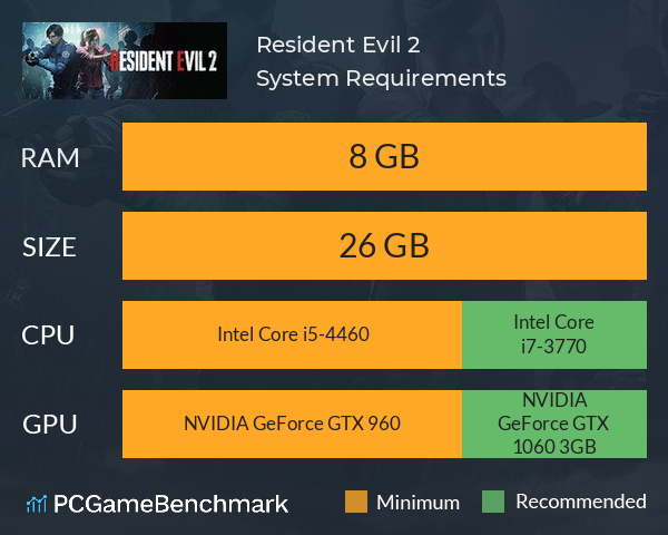 RE2 Remake vai rodar bem em seu PC? Confira os requisitos mínimos e  recomendados - EvilHazard