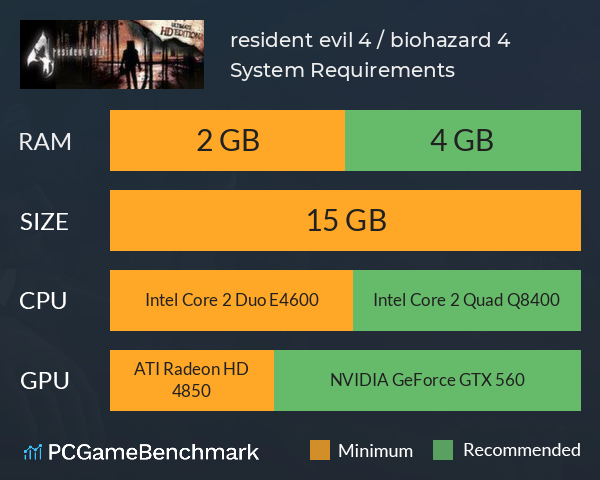 resident evil 4 / biohazard 4 System Requirements PC Graph - Can I Run resident evil 4 / biohazard 4