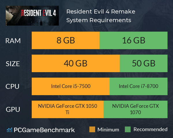 Resident Evil 4 Remake System Requirements PC Graph - Can I Run Resident Evil 4 Remake