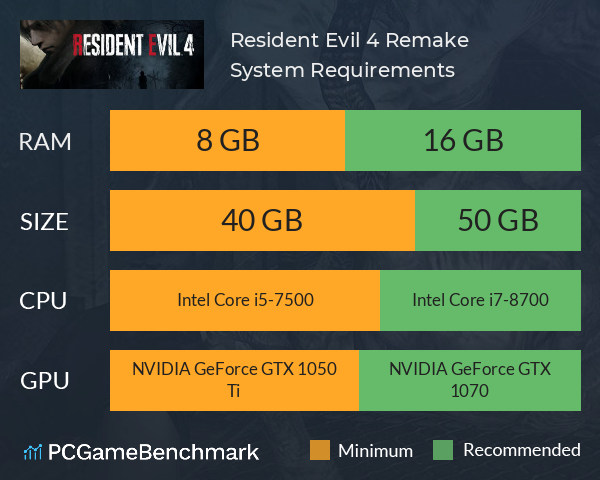 Resident Evil 4 Remake System Requirements - Can I Run It? - PCGameBenchmark