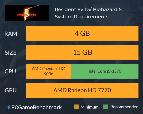 Resident Evil 5/ Biohazard 5 System Requirements PC Graph - Can I Run Resident Evil 5/ Biohazard 5