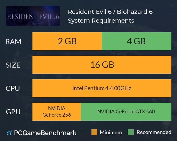 Resident Evil 6 / Biohazard 6 System Requirements PC Graph - Can I Run Resident Evil 6 / Biohazard 6