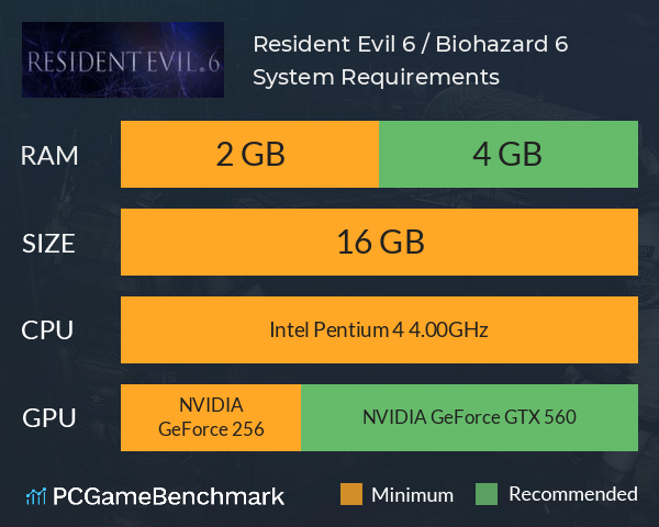 Resident Evil 6 sai pra PC em março; confira os requisitos