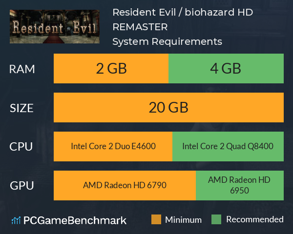 Resident Evil / biohazard HD REMASTER System Requirements - Can I Run It? -  PCGameBenchmark