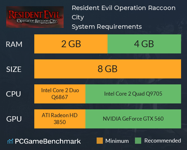Resident Evil: Operation Raccoon City System Requirements PC Graph - Can I Run Resident Evil: Operation Raccoon City