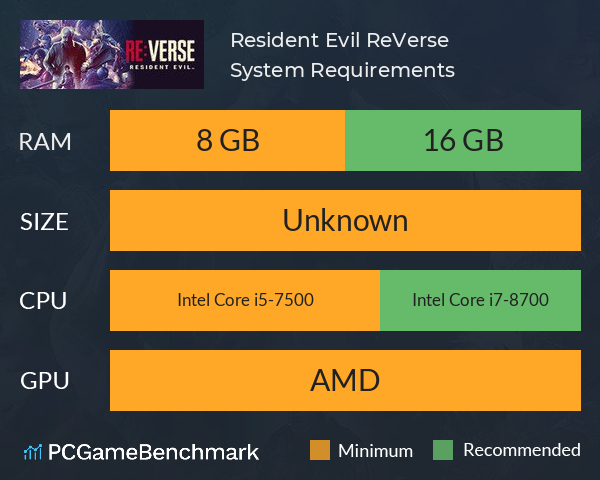 Resident Evil Re:Verse - 100% Full Achievement Guide