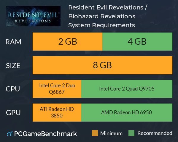 Resident Evil Revelations / Biohazard Revelations System Requirements PC Graph - Can I Run Resident Evil Revelations / Biohazard Revelations