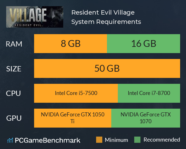 Resident Evil Village System Requirements PC Graph - Can I Run Resident Evil Village