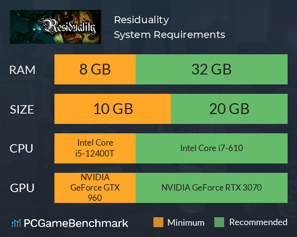 Residuality System Requirements PC Graph - Can I Run Residuality Residuality System Requirements PC Graph - Can I Run Residuality