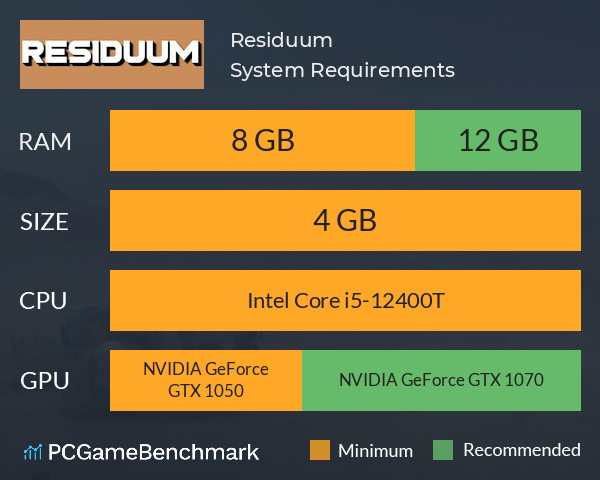 Residuum System Requirements PC Graph - Can I Run Residuum Residuum System Requirements PC Graph - Can I Run Residuum