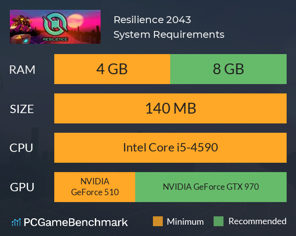 Resilience 2043 System Requirements PC Graph - Can I Run Resilience 2043