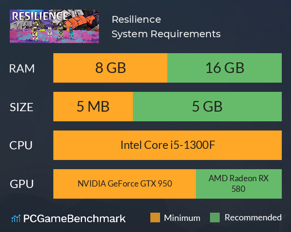 Resilience System Requirements PC Graph - Can I Run Resilience