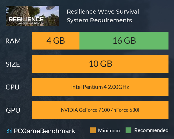 Resilience: Wave Survival System Requirements PC Graph - Can I Run Resilience: Wave Survival