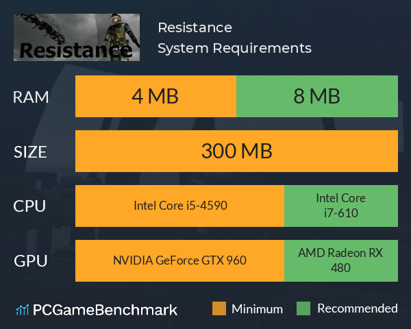 Resistance System Requirements PC Graph - Can I Run Resistance Resistance System Requirements PC Graph - Can I Run Resistance