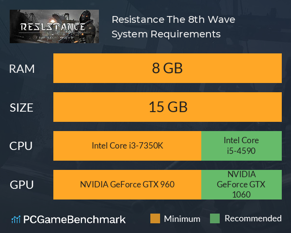 Resistance: The 8th Wave System Requirements PC Graph - Can I Run Resistance: The 8th Wave