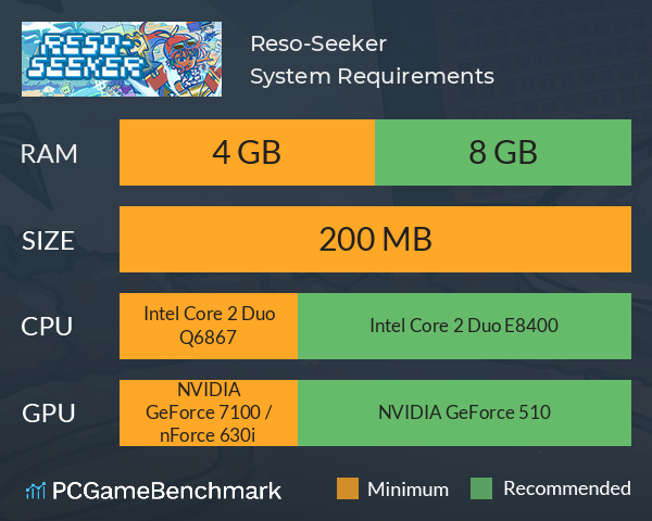 Reso-Seeker System Requirements PC Graph - Can I Run Reso-Seeker Reso-Seeker System Requirements PC Graph - Can I Run Reso-Seeker