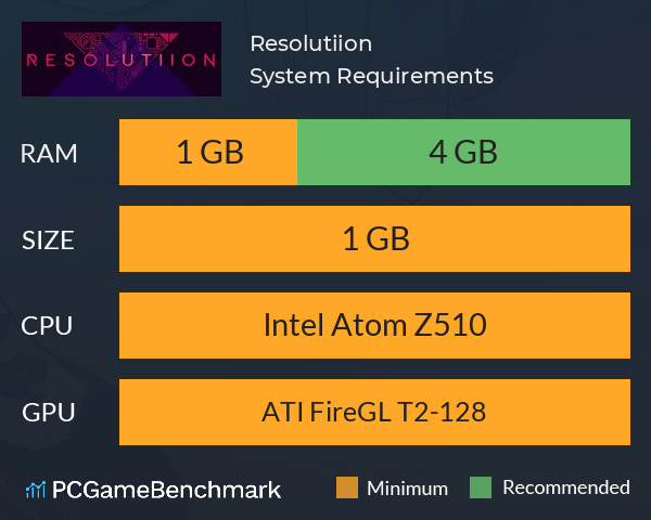 Resolutiion System Requirements PC Graph - Can I Run Resolutiion