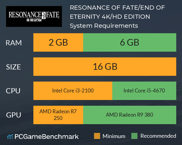 RESONANCE OF FATE/END OF ETERNITY 4K/HD EDITION System Requirements PC Graph - Can I Run RESONANCE OF FATE/END OF ETERNITY 4K/HD EDITION RESONANCE OF FATE/END OF ETERNITY 4K/HD EDITION System Requirements PC Graph - Can I Run RESONANCE OF FATE/END OF ETERNITY 4K/HD EDITION